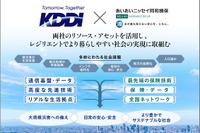 KDDI、あいおいニッセイ同和損保と協業…テレマティクス自動車保険からの走行データ活用で新たな価値創出へ 画像