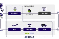 日本通運、DCXアプリ活用の越境EC物流サービス開始…海外商品を日本に配送 画像