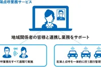 公共ライドシェア「meemo」、遠隔点呼サービス開始…オムロンが業務負荷を軽減 画像