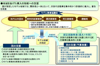 次世代自動車　導入加速モデル地域に広島市 画像