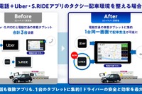 電脳交通、タクシー配車アプリ「S.RIDE」とDS連携開始…1つの画面で複数アプリ対応 画像