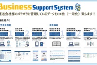 デンソーソリューション、業務前自動点呼機能など出展へ…国際物流総合展2025 画像