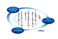 スズキが行動理念拡張、「現場・現物・現実」に「原理・原則」追加…問題解決レベル向上へ 画像