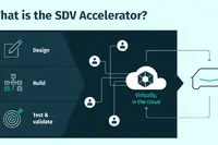 HEREとAWS、「SDV Accelerator」で自動車開発の革新を加速…IAAモビリティ2025 画像