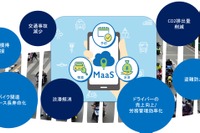 電動バイクの運転行動解析でエネルギー効率化、タイで実証研究へ…イーグリッド 画像
