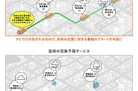 降雹アラート機能、カーナビと連動で走行位置予測に対応…ナビタイムとあいおいニッセイ同和損保 画像