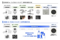 ホンダ、固体異物分離技術を新開発…廃プラスチックリサイクル率99%以上を実現 画像