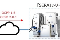 東光高岳、EV充電器の国際標準対応を強化…SERA OCPPテストセンター開設 画像