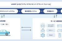 EV向け統合プラットフォーム「eMMP」、外部展開を本格化…REXEV 画像