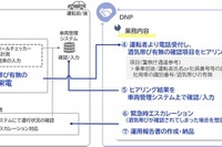 大日本印刷、社用車に自社開発のアルコール・インターロック機能導入…モデルケースとして知見を蓄積 画像