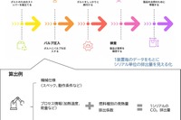 自動車部品製造でCO2排出量を「見える化」、ミクニが新たな取り組み開始 画像