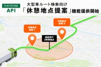 ナビタイムジャパン、大型車向けルート検索APIに休憩地点提案機能を追加 画像