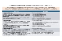 車載半導体の供給安定化へ、自工会・部工会が連携ガイドライン 画像