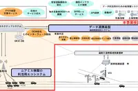 NEC、自動運転サービス支援の車両情報連携システム開発へ…NEDO事業に採択 画像