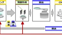 ジェイテクト、中国現地生産で半導体産業のドライポンプ市場に本格参入 画像