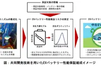 損保ジャパン、EVバッテリー劣化予測技術を活用した保険商品開発 画像