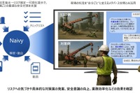 日立、AIエージェント「Naivy」でリスク危険予知支援…メタバース空間で現場安全性向上 画像