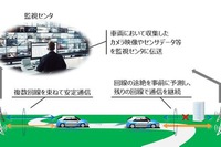 NTT、自動運転レベル4向け通信安定化ソリューション販売開始…遠隔監視支える高信頼通信技術実用化 画像