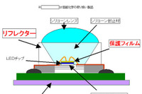 信越化学、高輝度LED向けリフレクター材料と保護フィルム材料を開発 画像