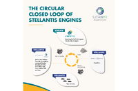 ステランティスの「SUSTAINera」、最新エンジンリサイクル技術を展示…POLLUTEC 2025 画像