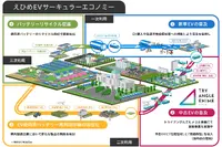 MobiSavi、愛媛県のEV資源循環推進協議会に参画…データ連携を強化 画像