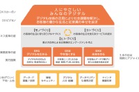 ダイハツ、DX人材1000名育成を早期達成…2027年までに3000名体制に拡大へ 画像