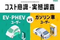 それ「思い込み節約」、EV/PHEVユーザーの意識…ENEOSが調査 画像