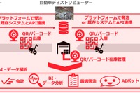 自動車補給部品管理SaaS「HOKYU」開始、AI活用で在庫最適化…common 画像