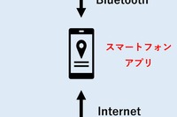 「EV電池スマートユース協議会」、三洋貿易が参加…循環経済推進へ 画像