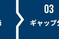 サイバーセキュリティ準拠支援サービス開始、自動車産業向けに…ニュートン・コンサルティング 画像