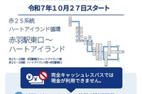 完全キャッシュレスバス実証運行、国際興業が赤羽駅東口からの一部路線で…10月27日から 画像