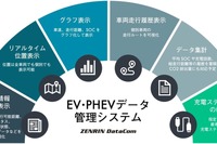 EV・PHEVのデータ管理を効率化、ゼンリンデータコムが「e-mobilog」出展…ジャパンモビリティショー2025 画像