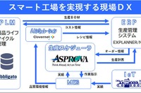 生産スケジューラ「Asprova」活用、NECネクサソリューションズが製造業DX出展へ…名古屋スマート工場EXPO 2025 画像