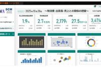 物流DXソリューション「trans-logiManager」、物流2024年問題対応の新サービス…トランスコスモスが開始 画像