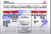 三菱、07年までの商品投入計画を公表---6年間に15車種 画像