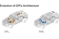 GM、統合コンピューティングプラットフォームを2028年導入へ…AI演算能力を最大35倍向上 画像