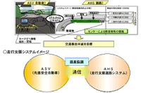 ITSで事故ったら、誰の責任? ……研究会が進行中 画像