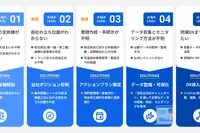 物流法改正への対応を支援、3つの新サービス開始…ハコベル 画像
