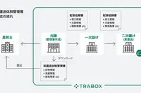 トラック新法に対応の新機能、トラボックスが無償提供開始…業務負担軽減へ 画像
