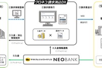「クロネコ請求消込DX」開始、請求書発行から入金消込まで業務をデジタル化 画像