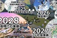 東京都の空飛ぶクルマ実装プロジェクト、野村不動産主導のグループを採択…2030年市街地展開めざす 画像