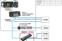 ジェイテクト、省配線化を実現する耐環境リモートI/Oユニット「TBIPシリーズ」開発 画像