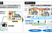 NTT、ドライブレコーダ画像からインフラ設備位置を高精度に特定…新技術を確立 画像