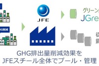 トヨタ、JFEスチールのグリーン鋼材「JGreeX」採用…鉄鋼製造過程でGHG排出量を大幅削減 画像
