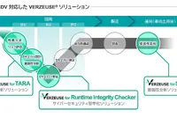 パナソニック、自動車サイバーセキュリティ「VERZEUSE」をSDV対応に進化 画像
