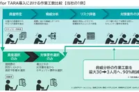パナソニックの自動車サイバーセキュリティソリューション、「VERZEUSE for TARA」が優秀賞を受賞…EdgeTech+ AWARD 2025 画像