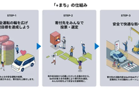 東京海上ダイレクト、地方自治体の交通安全企画を支援…「+まち」4回目の企画募集開始 画像