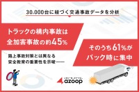 トラックの構内事故、バック時が61%占める…Azoop分析で判明 画像