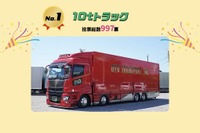 10tトラックが1位！…はたらくトラック総選挙　神奈川県トラック協会 画像