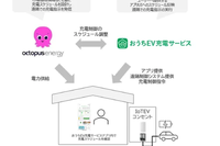 パナソニック、電力市場価格に応じてEV充電を自動制御する実証へ…東京在住の戸建てEVユーザー100名募集 画像